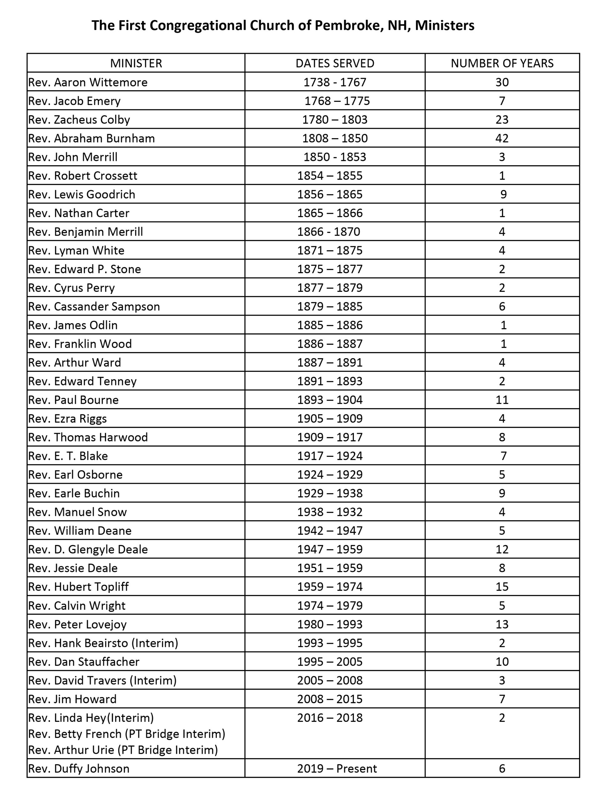 First Congregational Church of Pembroke Ministers, NH